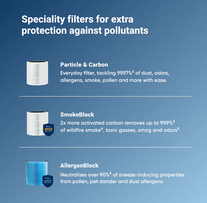 Blue Pure 211i Max SmokeBlock Filter - Image 4